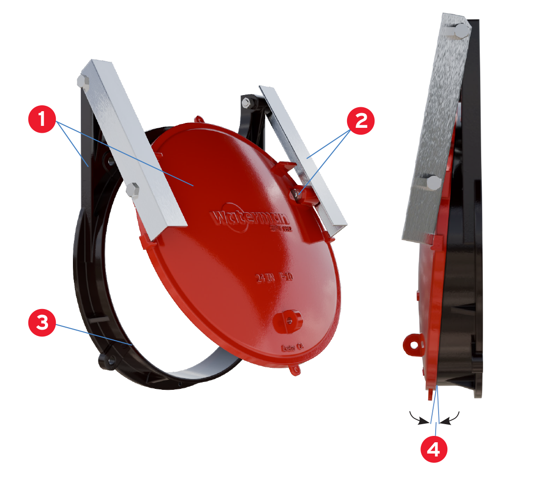 Features & Benefits Photo