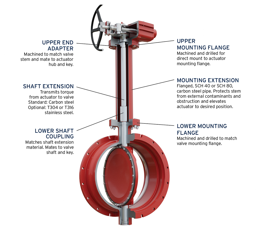 Features & Benefits Photo