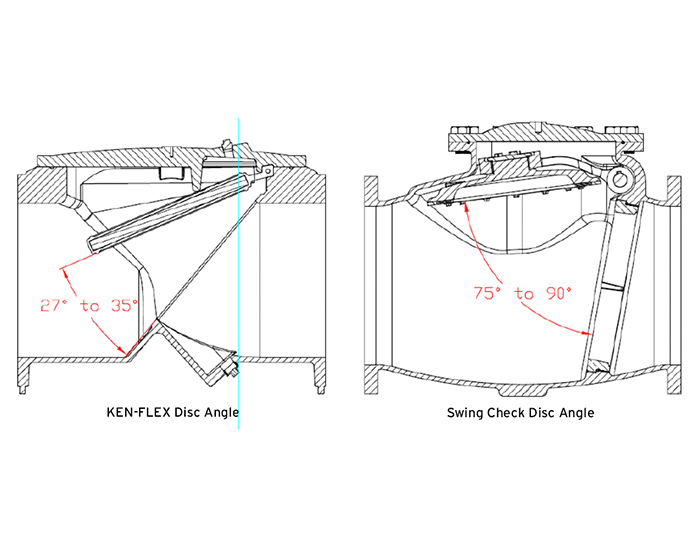 White Paper: A Case for KEN-FLEX™